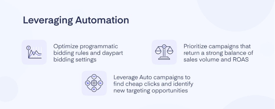 Leveraging automation for out-of-stock: optimize programmatic bidding and daypart; prioritize campaigns, leverage auto campaigns