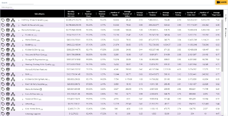 Product category competitive intelligence tool