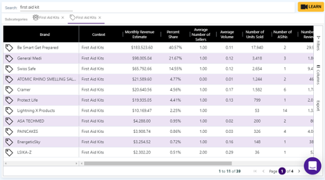 Pricing on competing products