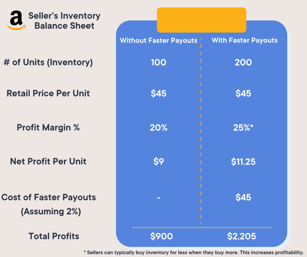 amazon seller inventory