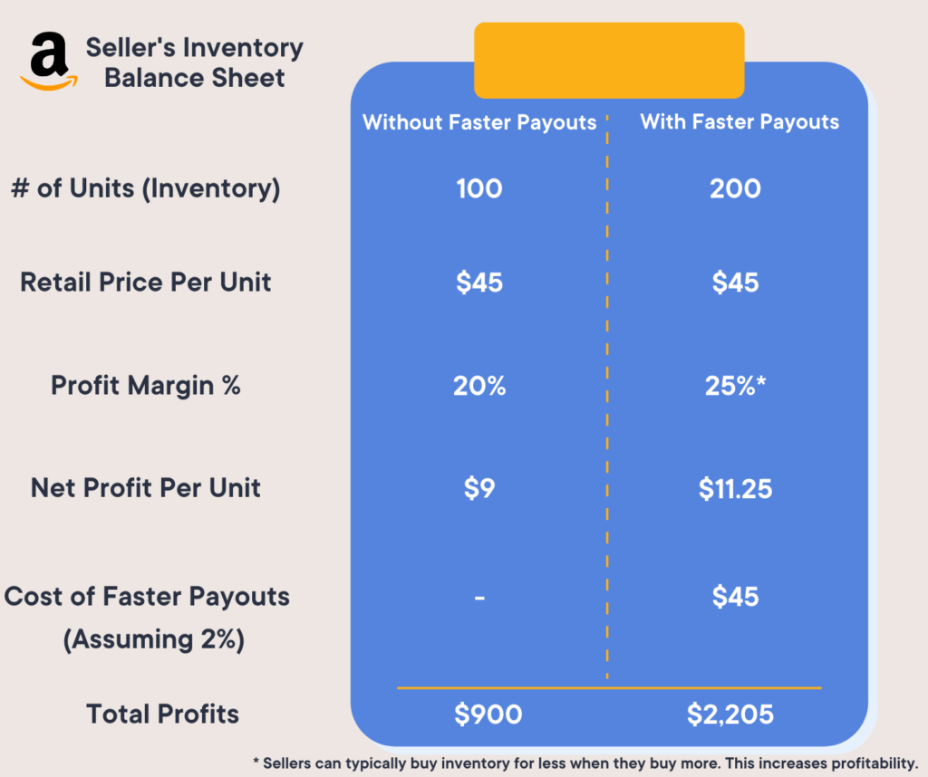 amazon seller inventory
